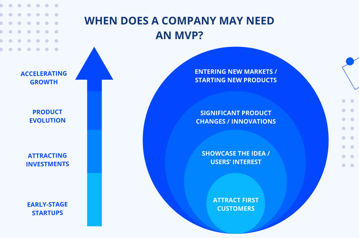 When-companies-need-a-minimum-viable-product